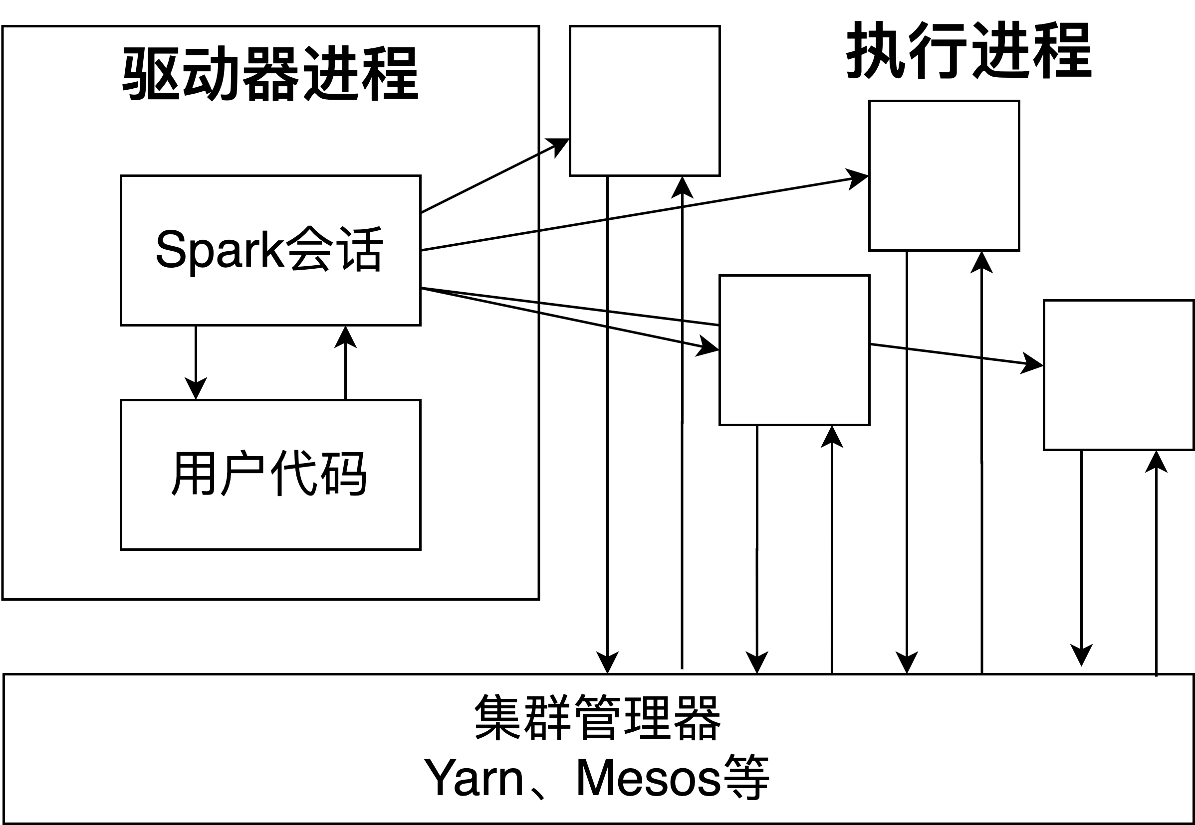 Spark架构